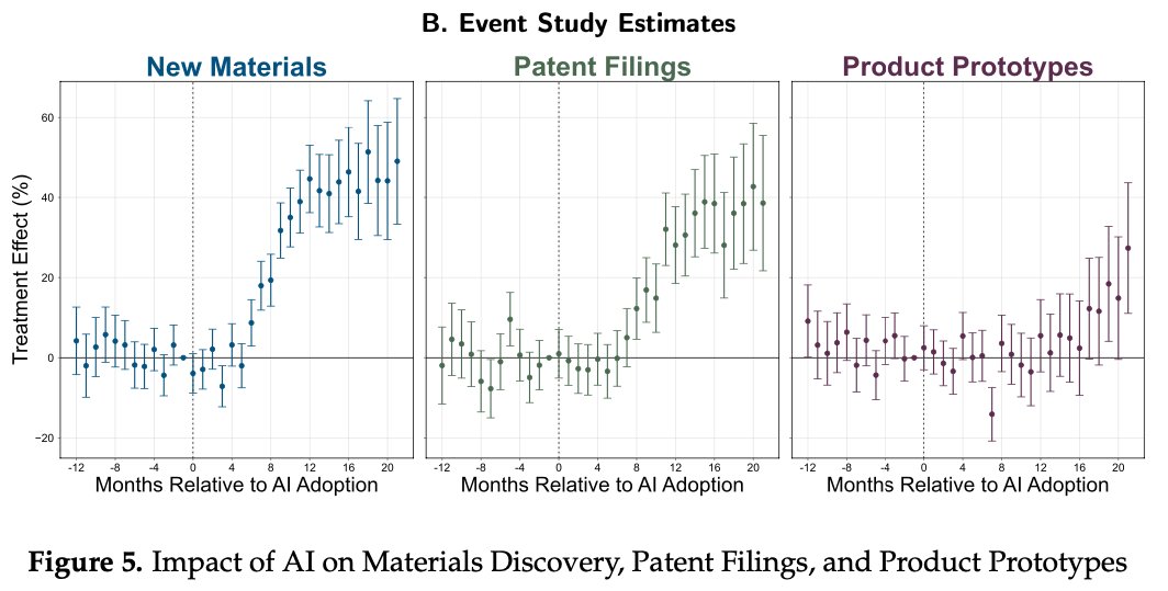 AI's impact on patent filings